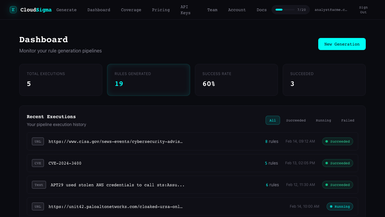Dashboard showing execution history with stats, status badges, and filter tabs